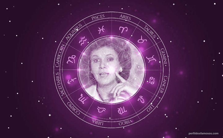 Imagem representando o mapa astral de Eloísa Mafalda