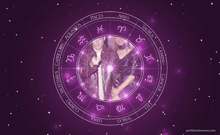 Imagem representando o mapa astral de Elon Gold