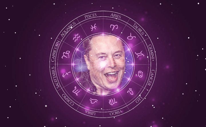 Imagem representando o mapa astral de Elon Musk