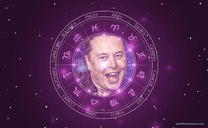 Imagem representando o mapa astral de Elon Musk