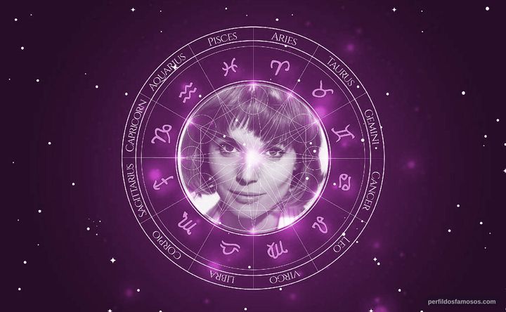 Imagem representando o mapa astral de Elsa Martinelli
