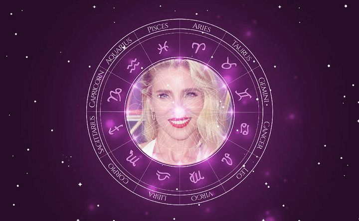 Imagem representando o mapa astral de Elsa Pataky