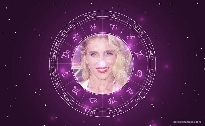 Imagem representando o mapa astral de Elsa Pataky
