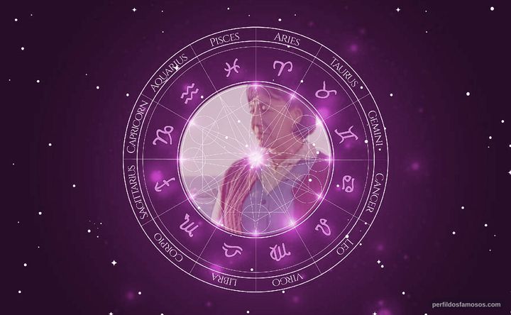 Imagem representando o mapa astral de Elsa Poblete