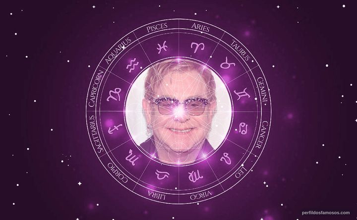 Imagem representando o mapa astral de Elton John