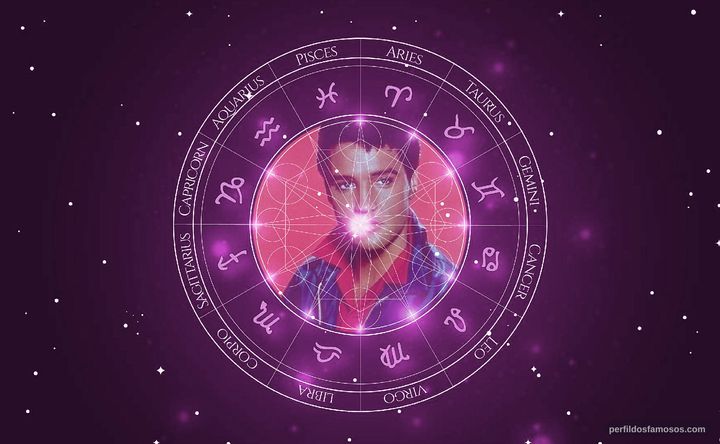 Imagem representando o mapa astral de Elvis Presley