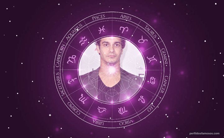 Imagem representando o mapa astral de Elyes Gabel