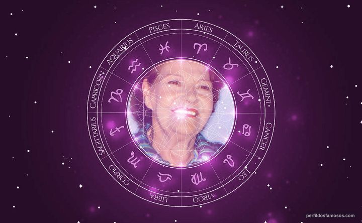Imagem representando o mapa astral de Elza Gomes
