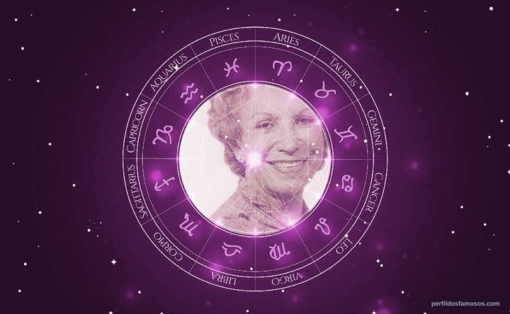 Imagem representando o mapa astral de Ema D'avila