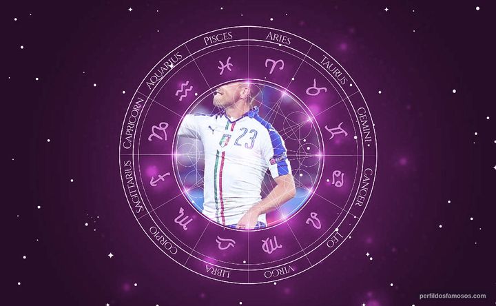 Imagem representando o mapa astral de Emanuele Giaccherini