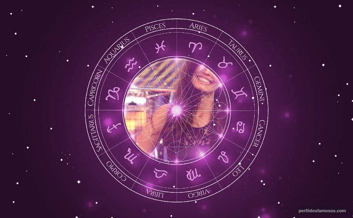 Imagem representando o mapa astral de Emanuelle Araújo
