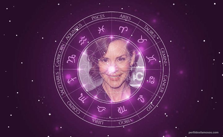 Imagem representando o mapa astral de Embeth Davidtz
