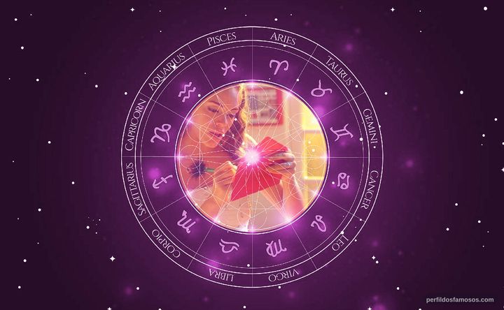 Imagem representando o mapa astral de Emilia Attías