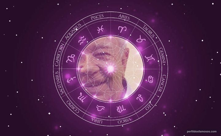 Imagem representando o mapa astral de Emiliano Queiroz