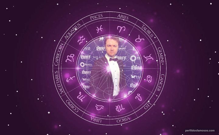 Imagem representando o mapa astral de Emiliano Ruschel