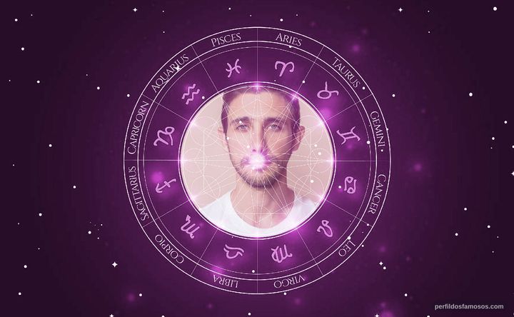 Imagem representando o mapa astral de Emiliano Zurita