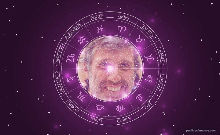 Imagem representando o mapa astral de Emilio Aragón