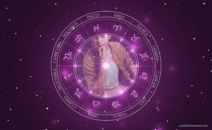 Imagem representando o mapa astral de Emilio Cuesta