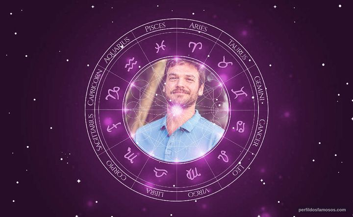 Imagem representando o mapa astral de Emilio Dantas