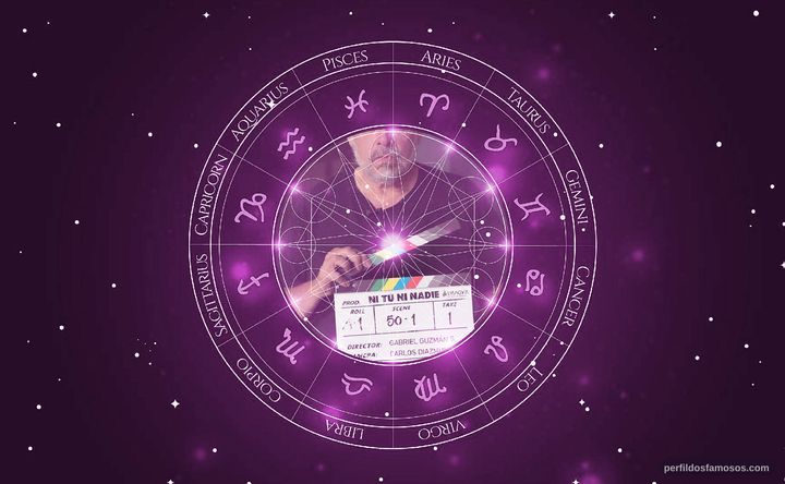 Imagem representando o mapa astral de Emilio Guerrero