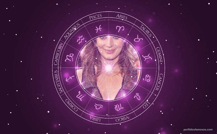 Imagem representando o mapa astral de Emily Blunt