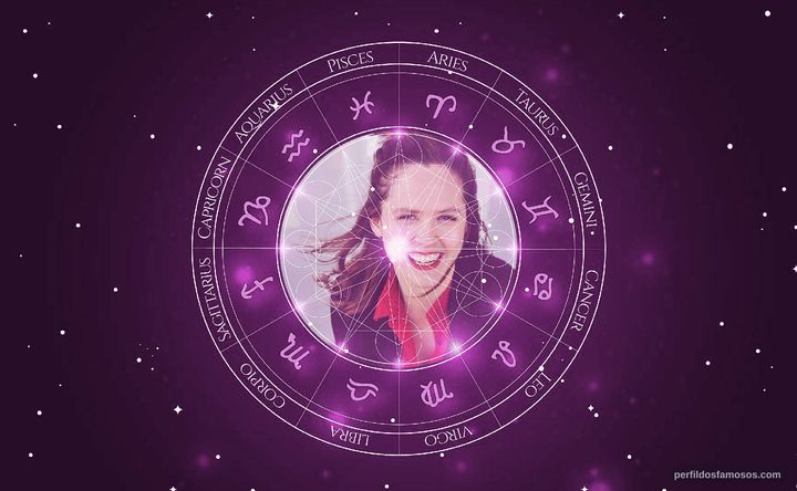 Imagem representando o mapa astral de Emily Cox