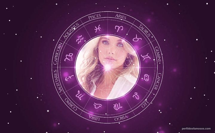 Imagem representando o mapa astral de Emily Levine