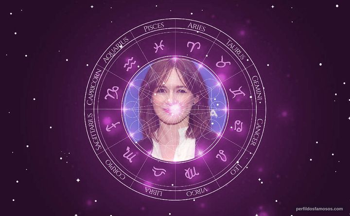 Imagem representando o mapa astral de Emily Mortimer