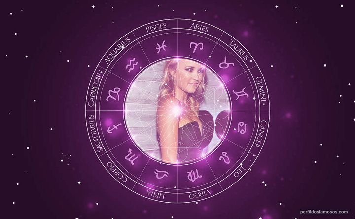 Imagem representando o mapa astral de Emily Osment
