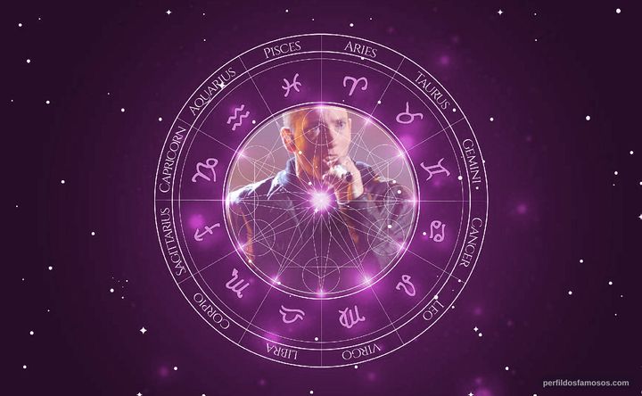 Imagem representando o mapa astral de Eminem
