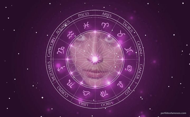 Imagem representando o mapa astral de Emma Cohen