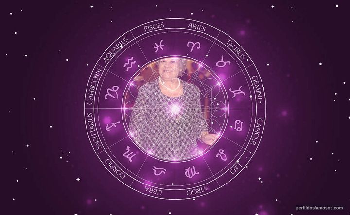 Imagem representando o mapa astral de Emma Penella