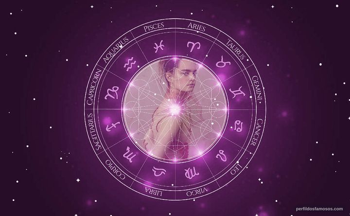 Imagem representando o mapa astral de Emma Portner