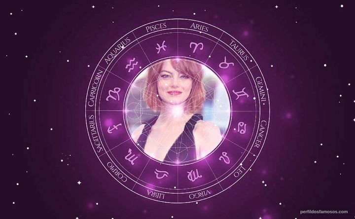 Imagem representando o mapa astral de Emma Stone