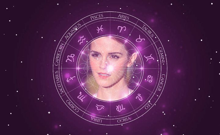 Imagem representando o mapa astral de Emma Watson