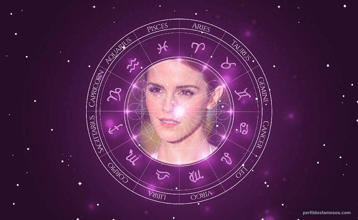 Imagem representando o mapa astral de Emma Watson