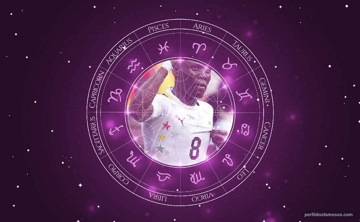 Imagem representando o mapa astral de Emmanuel Agyemang-Badu