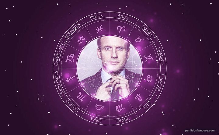 Imagem representando o mapa astral de Emmanuel Macron