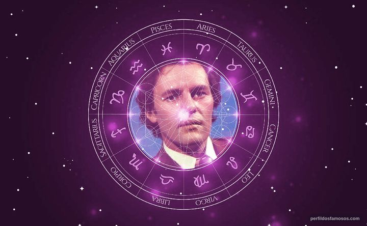 Imagem representando o mapa astral de Ênio Gonçalves