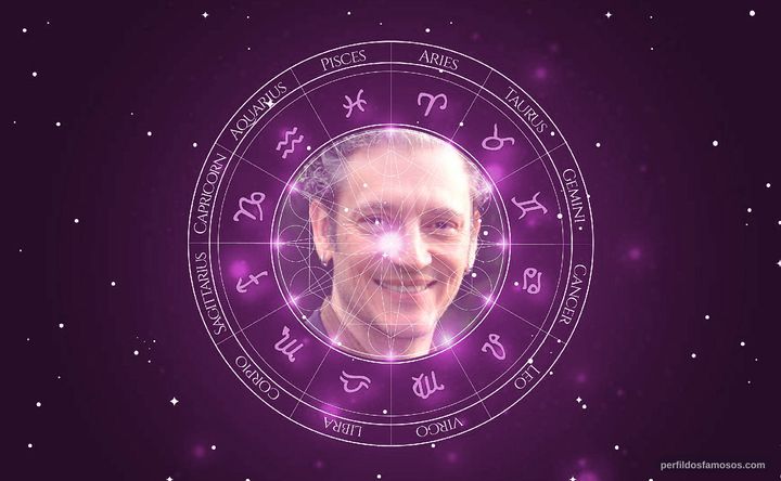 Imagem representando o mapa astral de Ennio Torresan