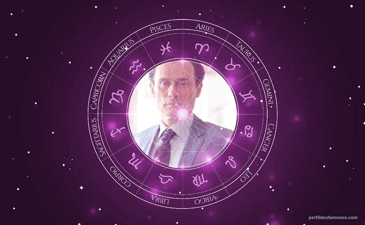 Imagem representando o mapa astral de Enrique Diaz