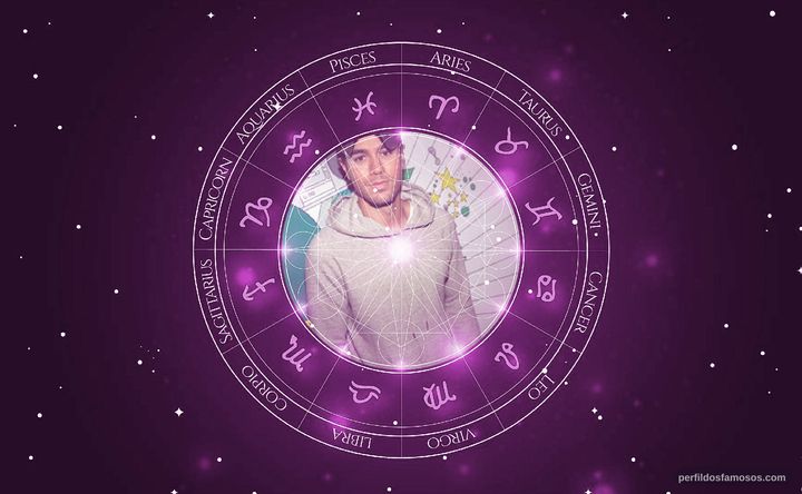 Imagem representando o mapa astral de Enrique Iglesias