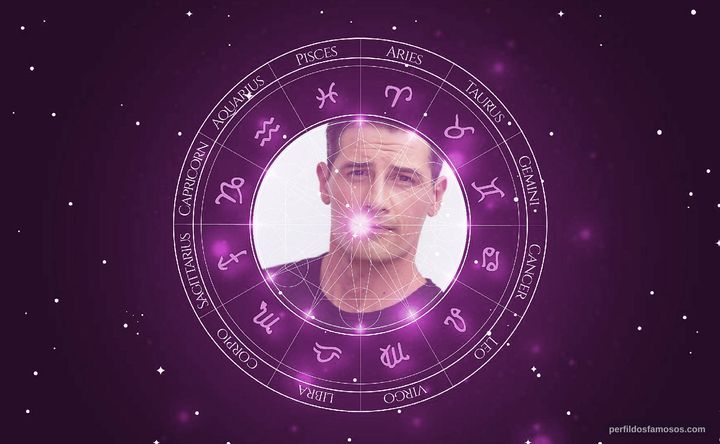 Imagem representando o mapa astral de Enver Gjokaj