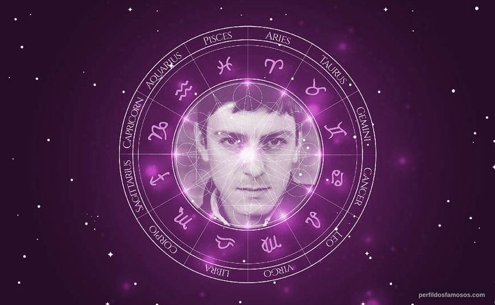 Imagem representando o mapa astral de Enzo Cilenti