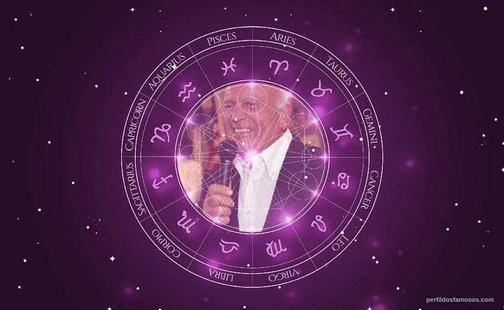 Imagem representando o mapa astral de Enzo G. Castellari