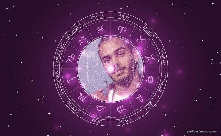 Imagem representando o mapa astral de Enzo Romani