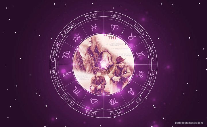 Imagem representando o mapa astral de Enzo Staiola