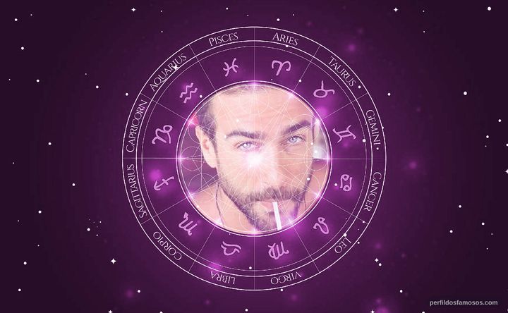Imagem representando o mapa astral de Erasmo Viana