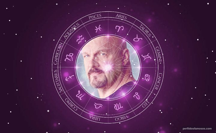 Imagem representando o mapa astral de Eric Allan Kramer