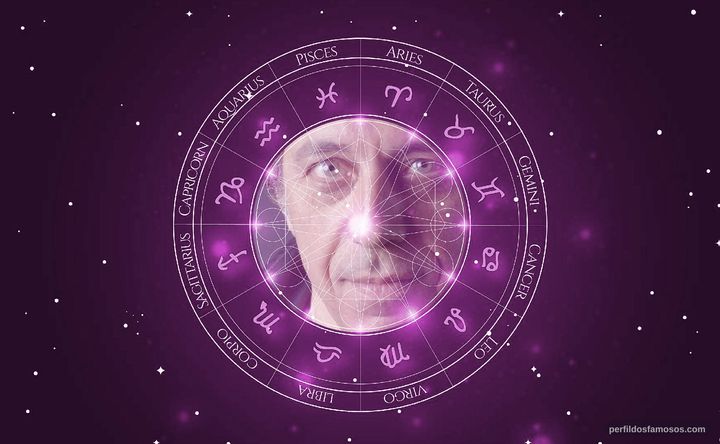 Imagem representando o mapa astral de Eric Bogosian